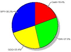 Portfolio Allocation