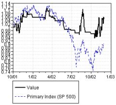 Model Portfolio Performance